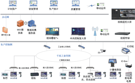 智能制造新篇章 新能源汽車輕量化精鑄件生產的互聯網應用與智能網絡設備