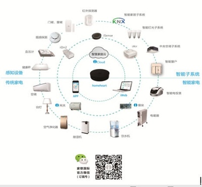三星擬2億收購一智能家居企業(yè) 離智慧家庭究竟還有多遠(yuǎn) - 家居裝修知識(shí)網(wǎng)