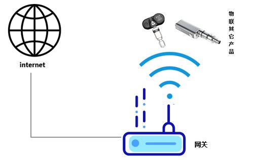 智能網(wǎng)關(guān)產(chǎn)品架構(gòu)與解決方案詳細(xì)詳解讀